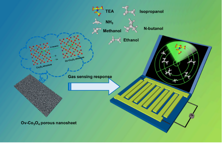 我院硕士研究生史御书在Sensors And Actuators B: Chemical上发表论文-济南大学智能材料与工程研究院